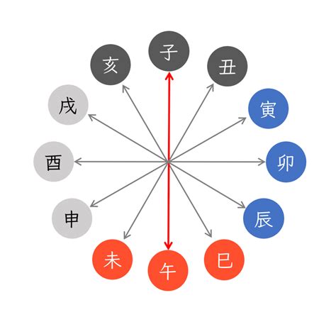 年命納音|四柱推命の納音とは？納音の意味や見方、影響をわかりやすく解。